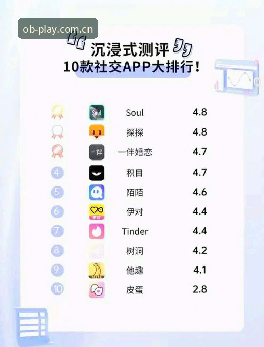 OB体育官方入口 vs OB体育官方app下载：资深用户教你如何选择最佳体验方式